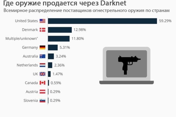 Мега ссылка на зеркало