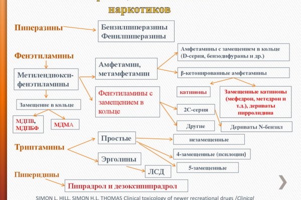 Реальная рабочая ссылка на мегу